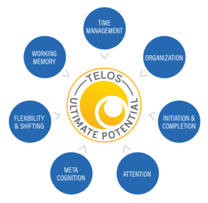 Telos Producers Path